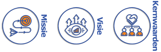 Missie, visie en kernwaarden